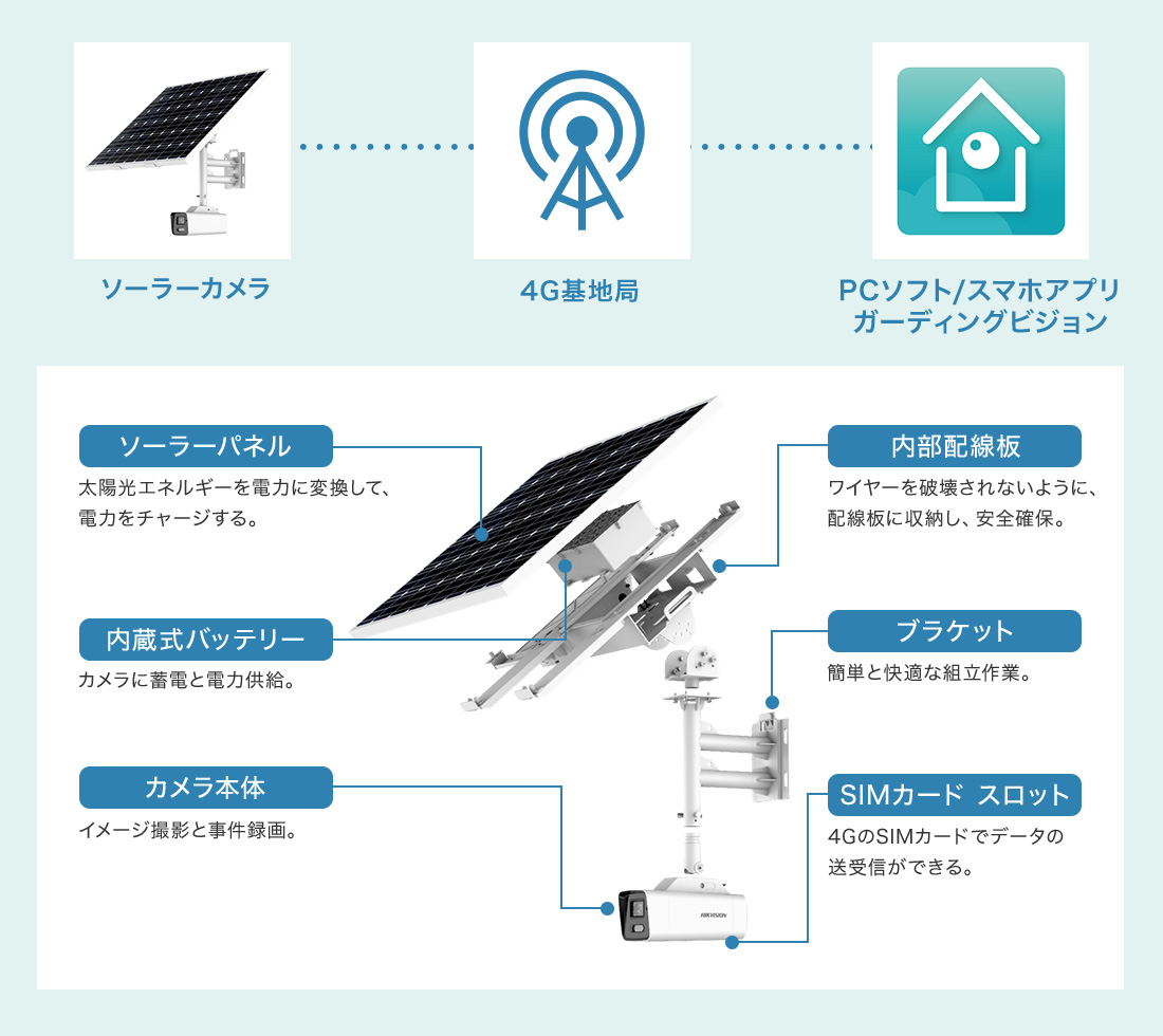 システム構成について