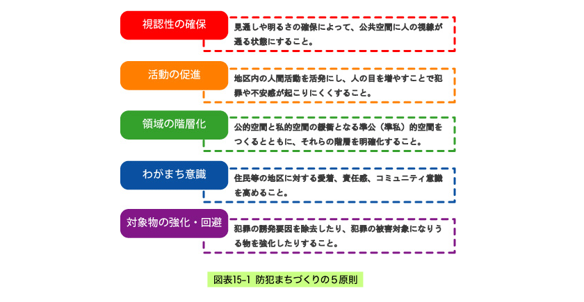 防犯まちづくりデザインガイド