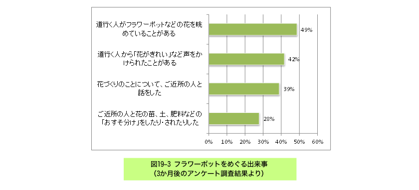 通学路に置かれたフラワーポット