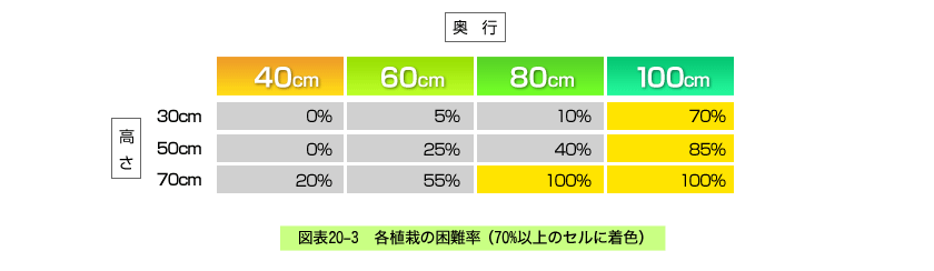 試枝の様子