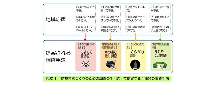 防犯まちづくりのための調査の手引き