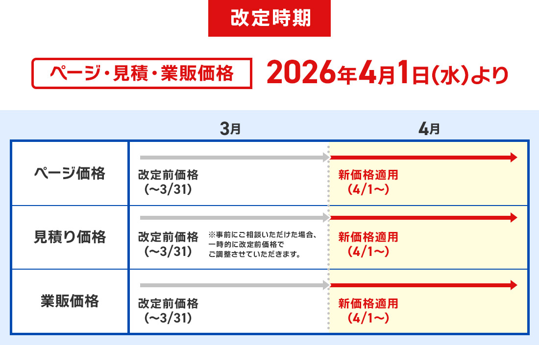 価格改定に関して4月から