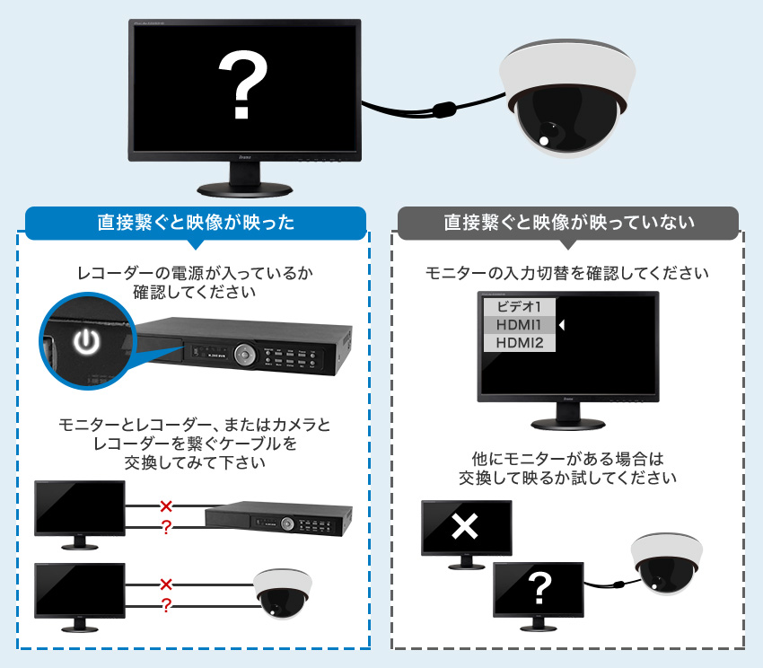 カメラのケーブルをモニターに直接つなぐと映像は移りますか？